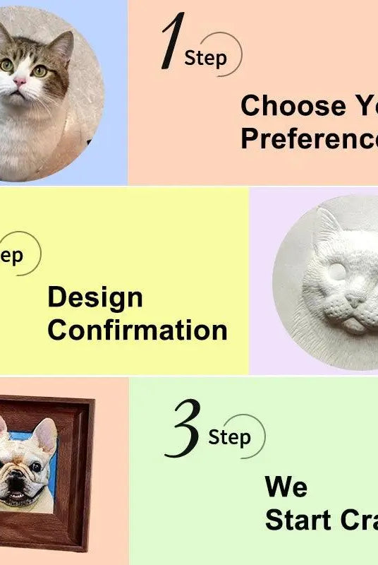 Interface showing customer process of uploading, design confirmation, and crafting & delivery