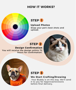 Step-by-step guide to creating personalized pet gifts: 1. Upload Photo 2. Preview Design 3. Start Crafting and Fast Worldwide Shipping