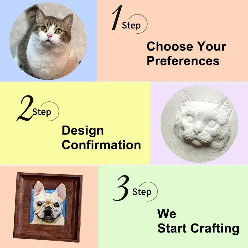 Interface showing customer process of  uploading, design confirmation, and crafting & delivery